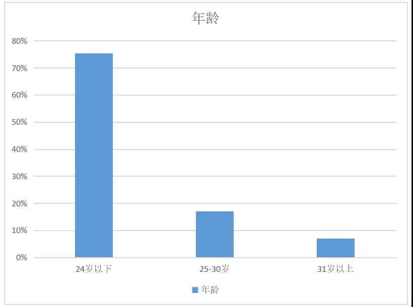 抖音、今日头条、快手、百度等各大信息流广告渠道特性盘点