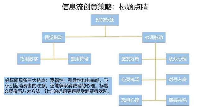 百度信息流 | 点击率高的广告，通常都离不开这3点！