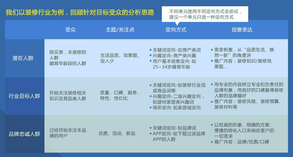 百度信息流投放策略