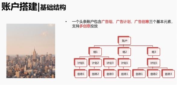 【干货收藏】今日头条信息流广告账户优化论——账户篇（一） 