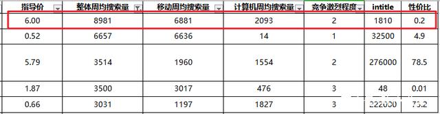 有收录没排名的8个原因和解决方案