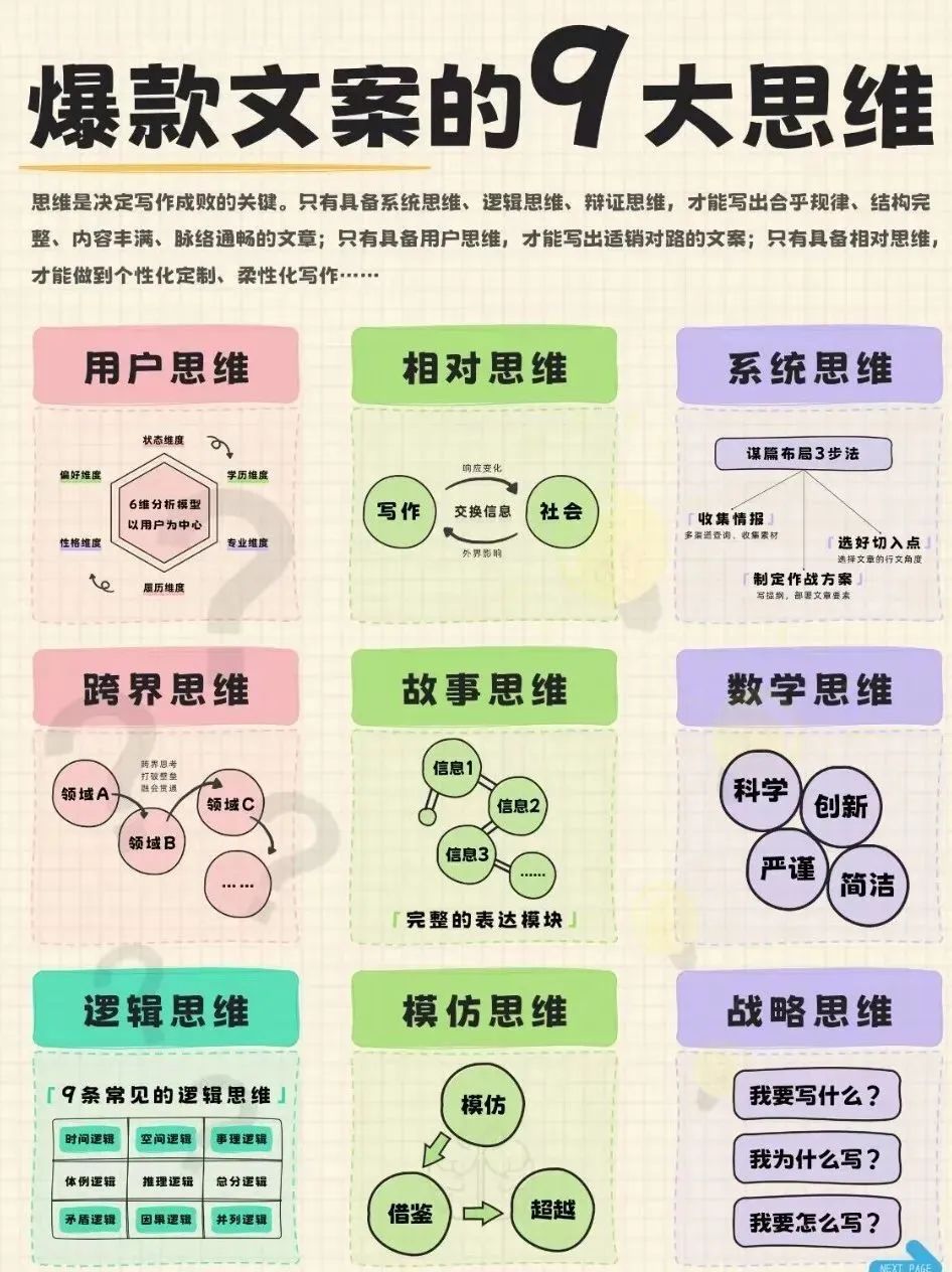 写出爆款文案的9大思维